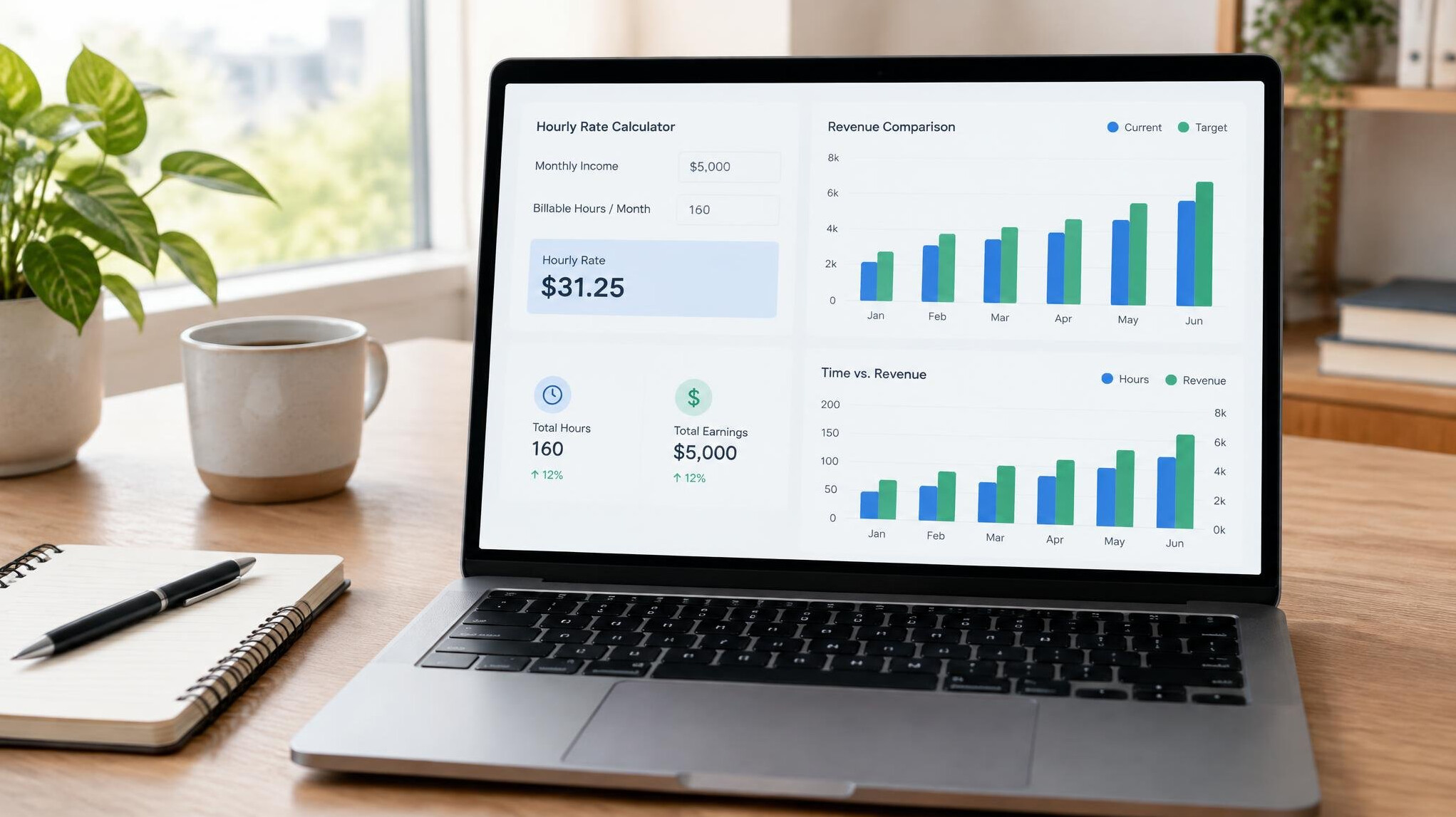 Analytics dashboard with charts on a laptop screen