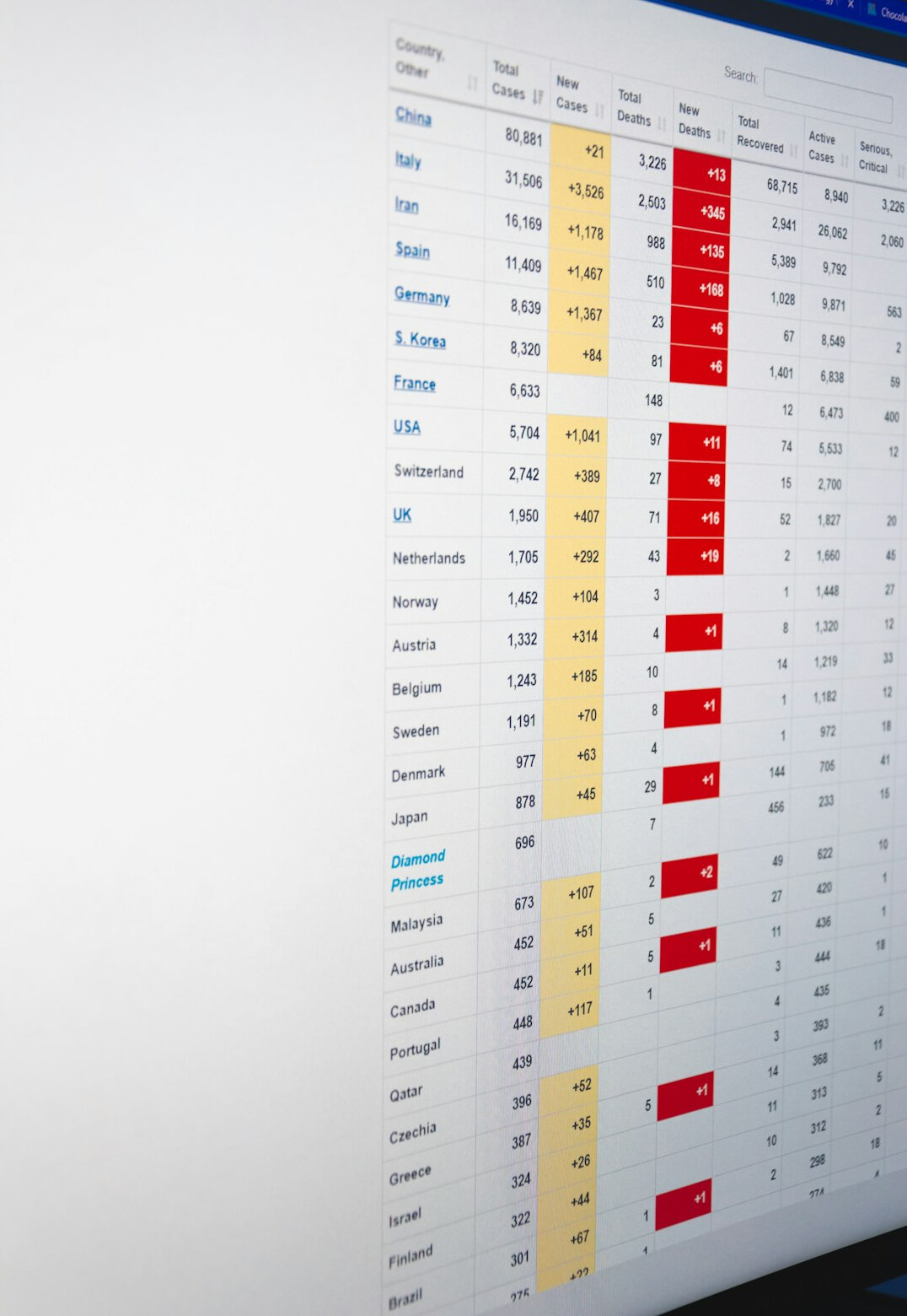 network security diagram on screen